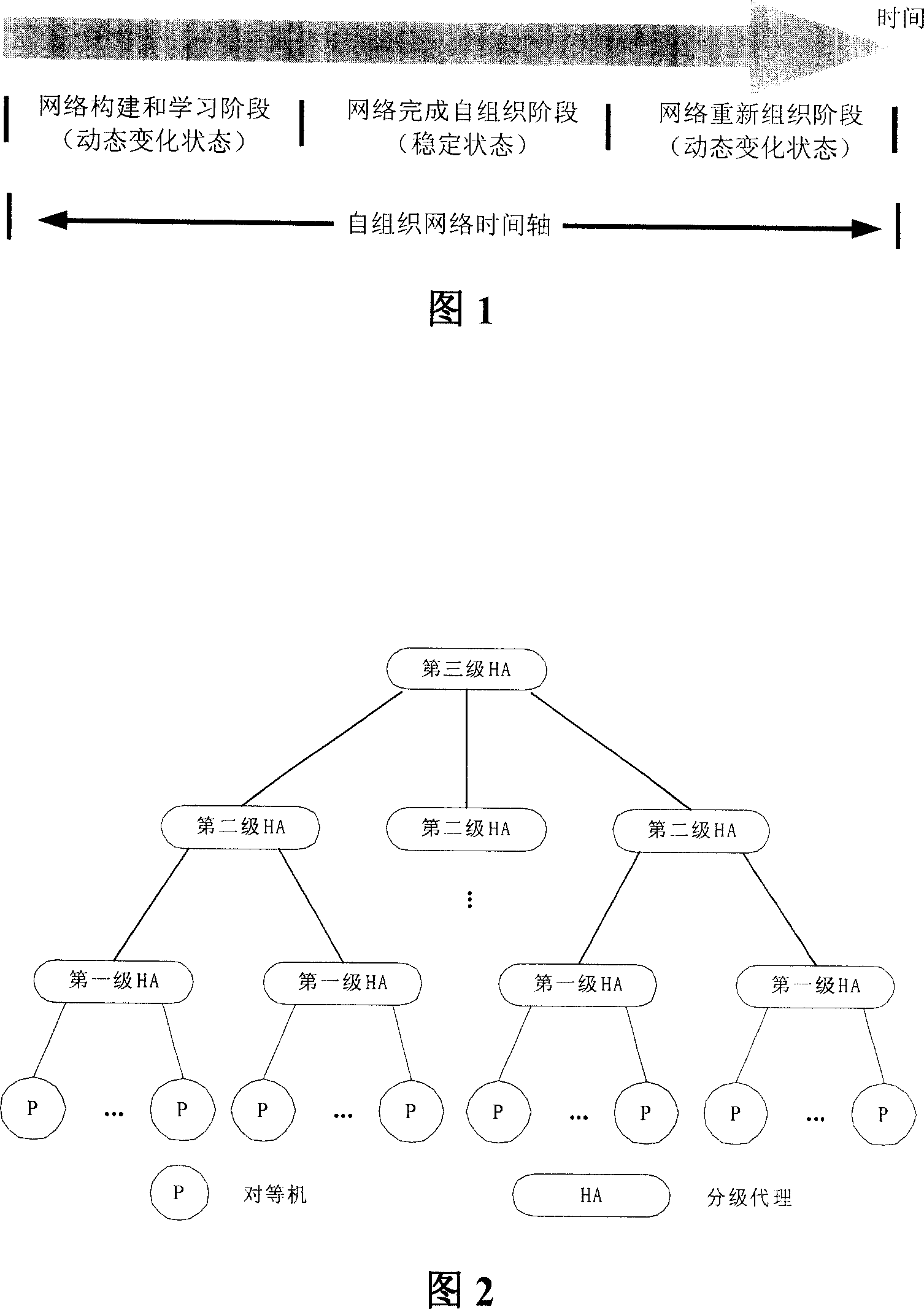 Method for implementing self-organizing network