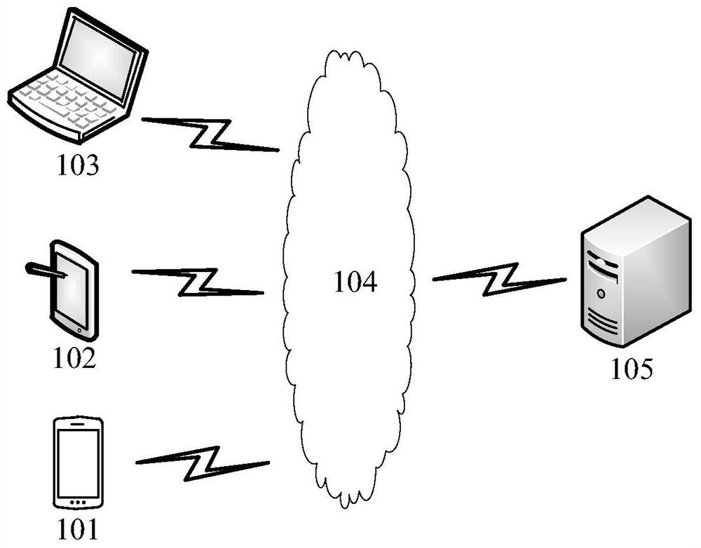 Interface log information processing method, device, storage medium and electronic equipment