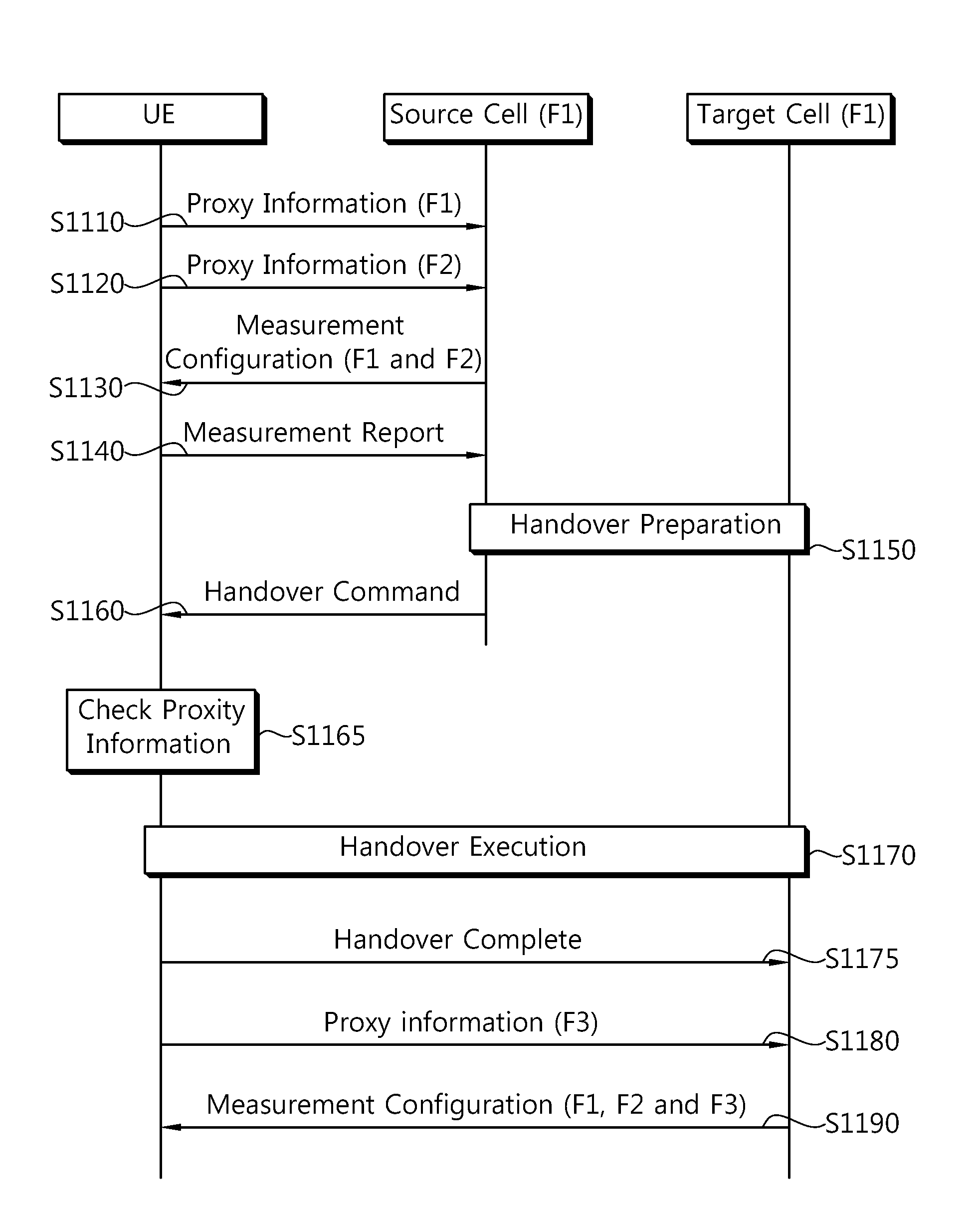 Apparatus and method of performing handover in wireless communication system