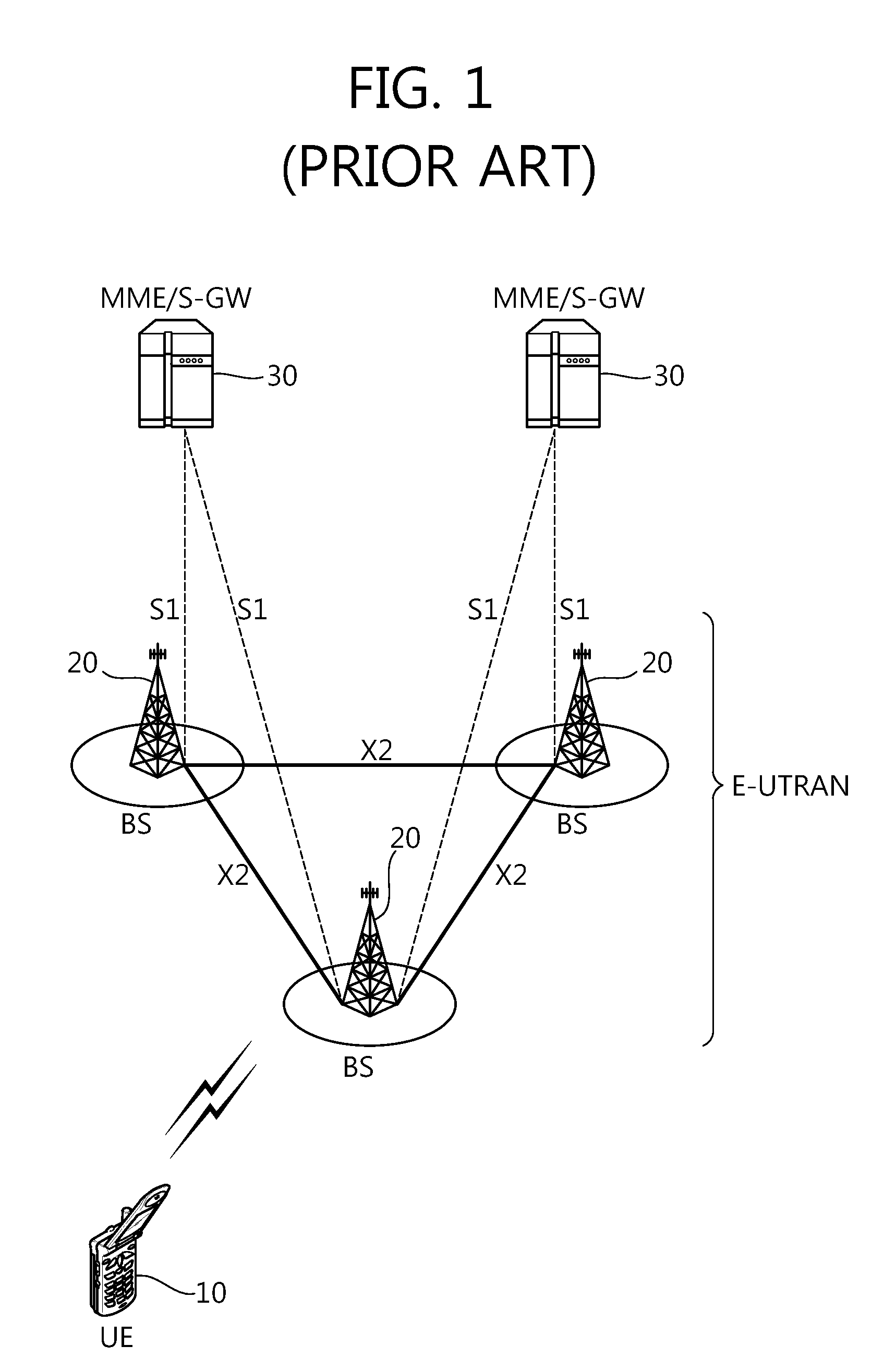 Apparatus and method of performing handover in wireless communication system