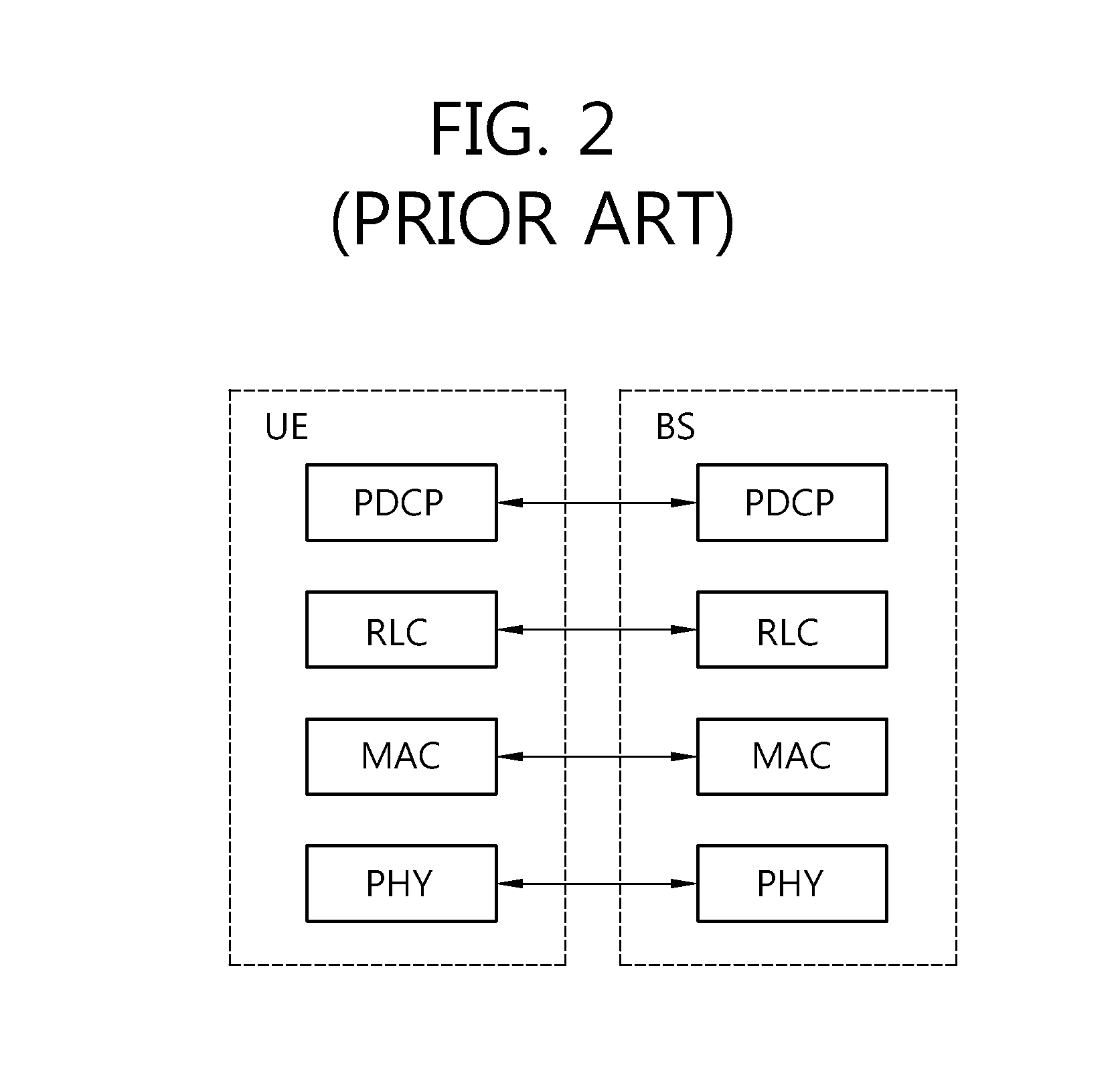 Apparatus and method of performing handover in wireless communication system