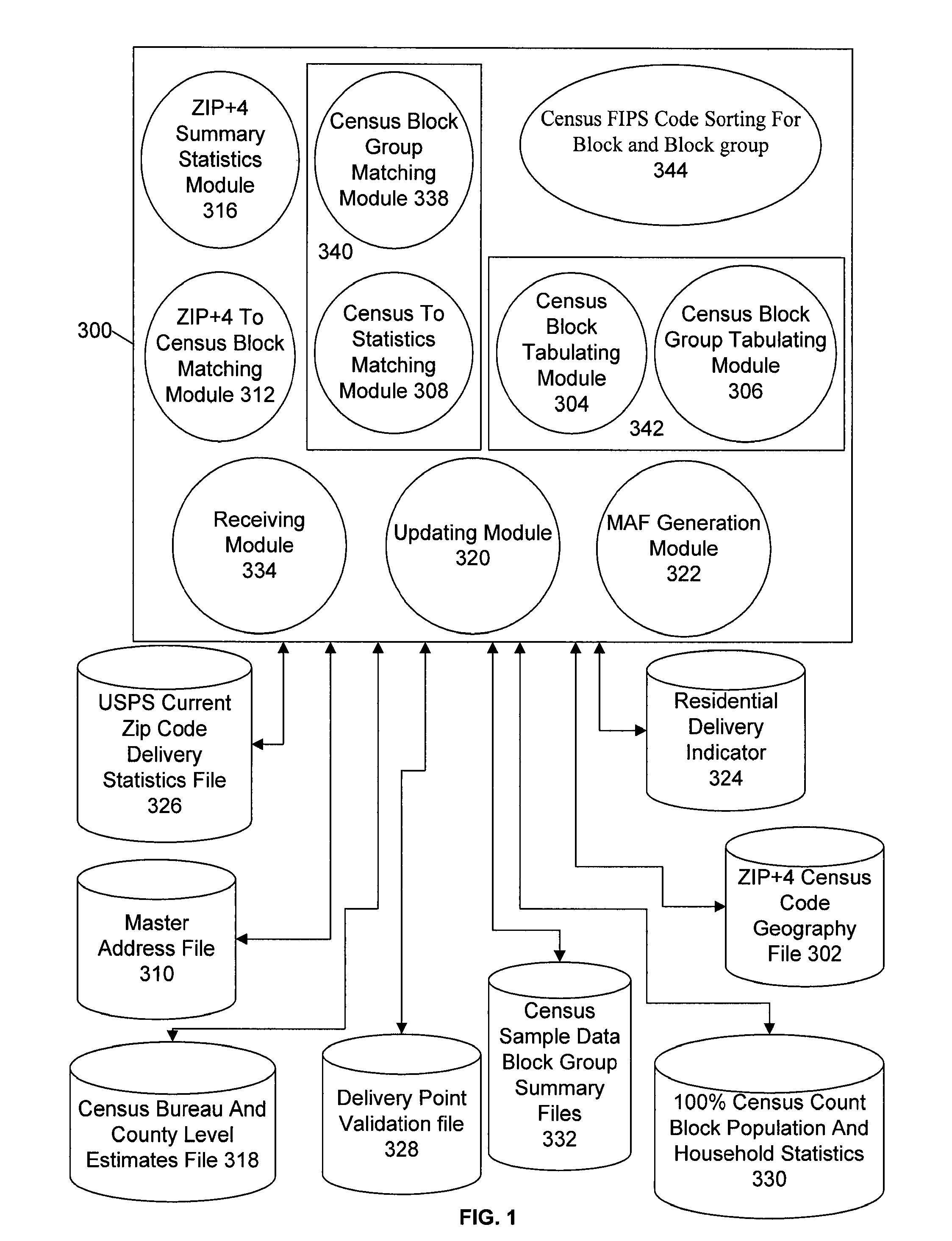 System and method for developing small geographic area population, household, and demographic count estimates and projections using a master address file