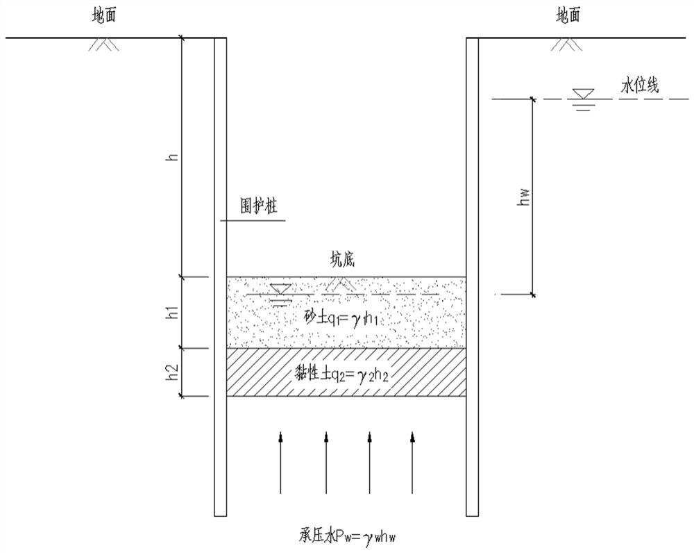 Long and narrow foundation pit anti-surge calculation method