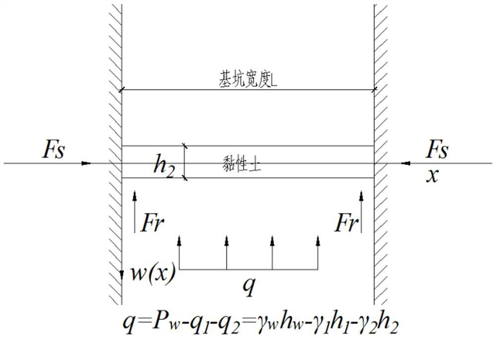 Long and narrow foundation pit anti-surge calculation method