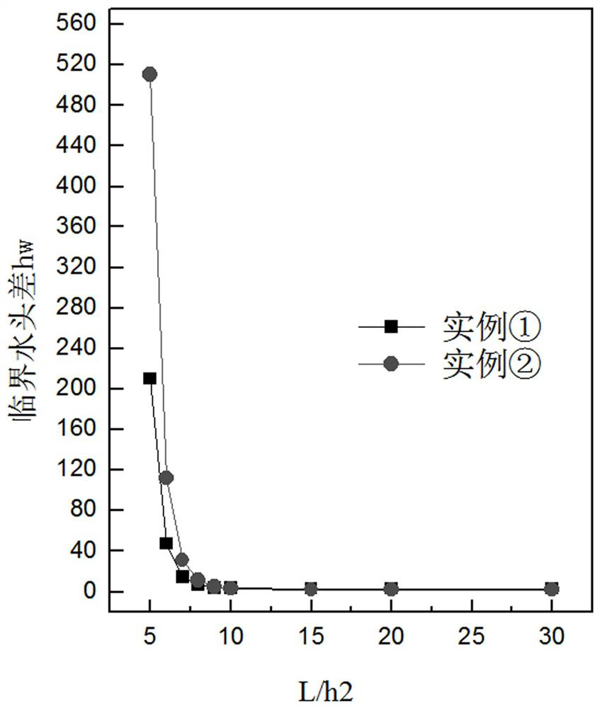 Long and narrow foundation pit anti-surge calculation method