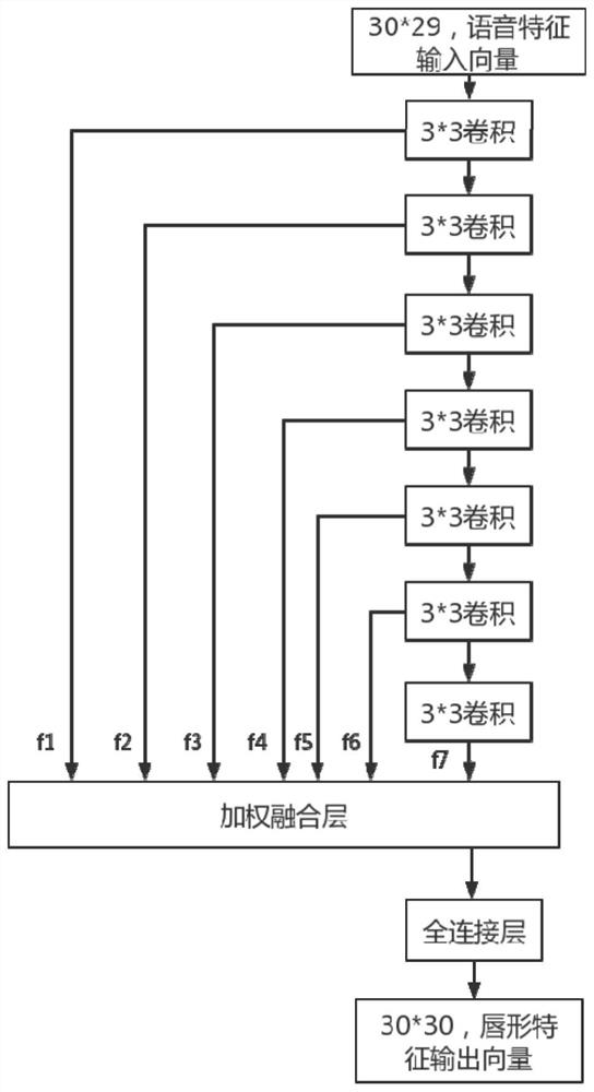 Speech lip shape fitting method, system and storage medium