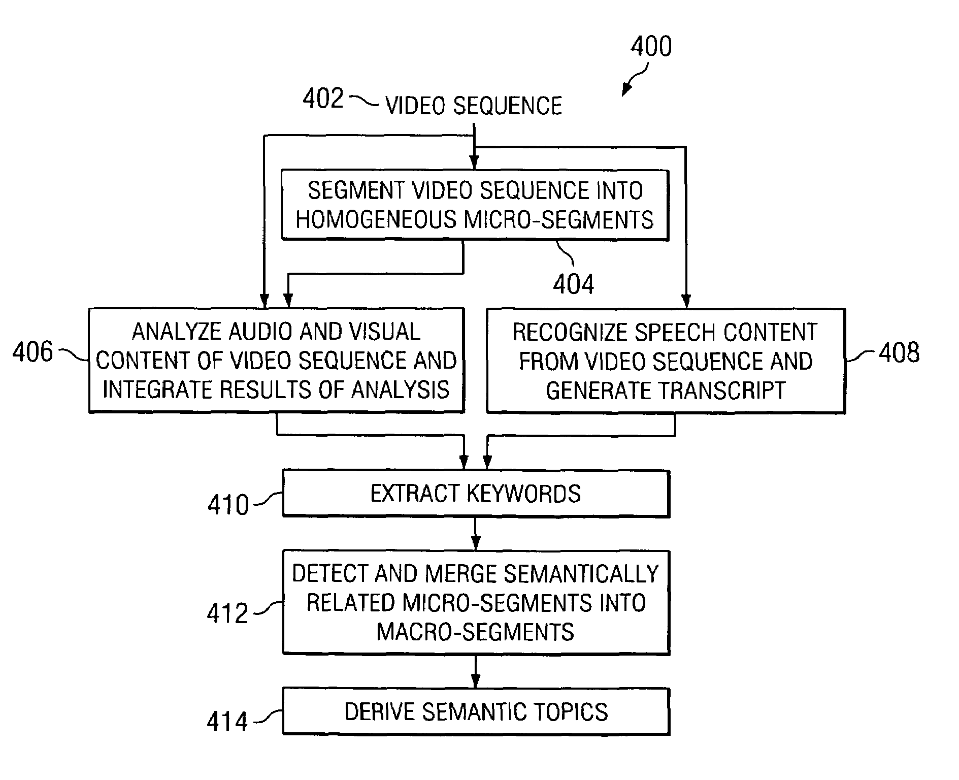 System and method for semantic video segmentation based on joint audiovisual and text analysis