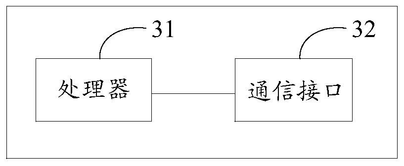 Data transmission method and device