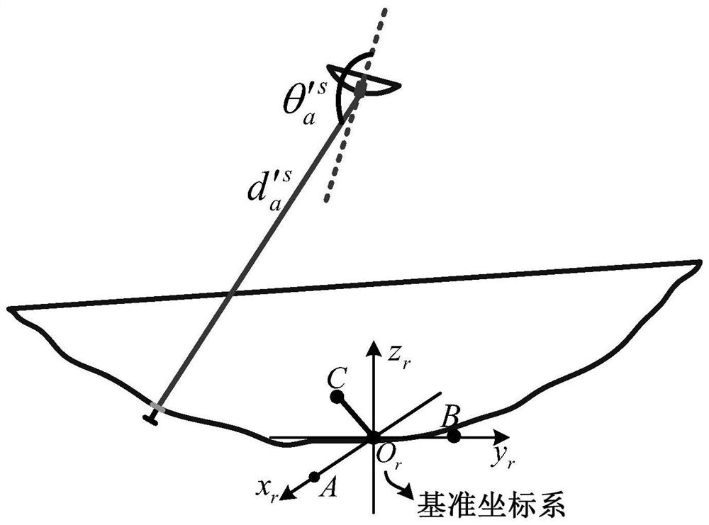 Real-time maintaining method of ideal shape surface of active main reflector antenna based on datum point