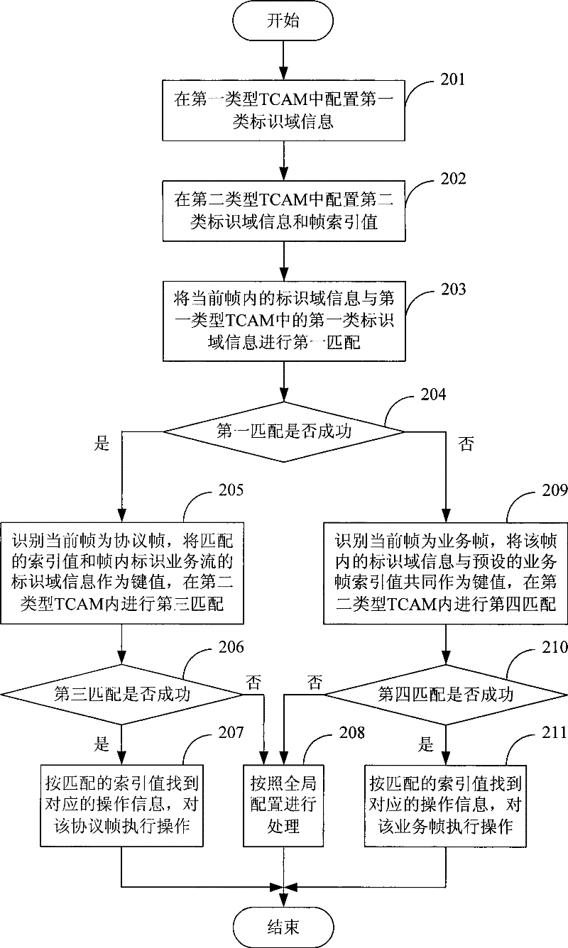 Frame processing method, apparatus and system