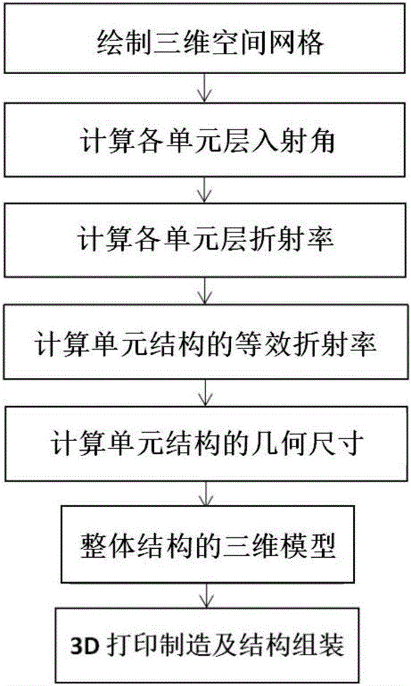 Manufacturing method for electromagnetic wave structure stealth