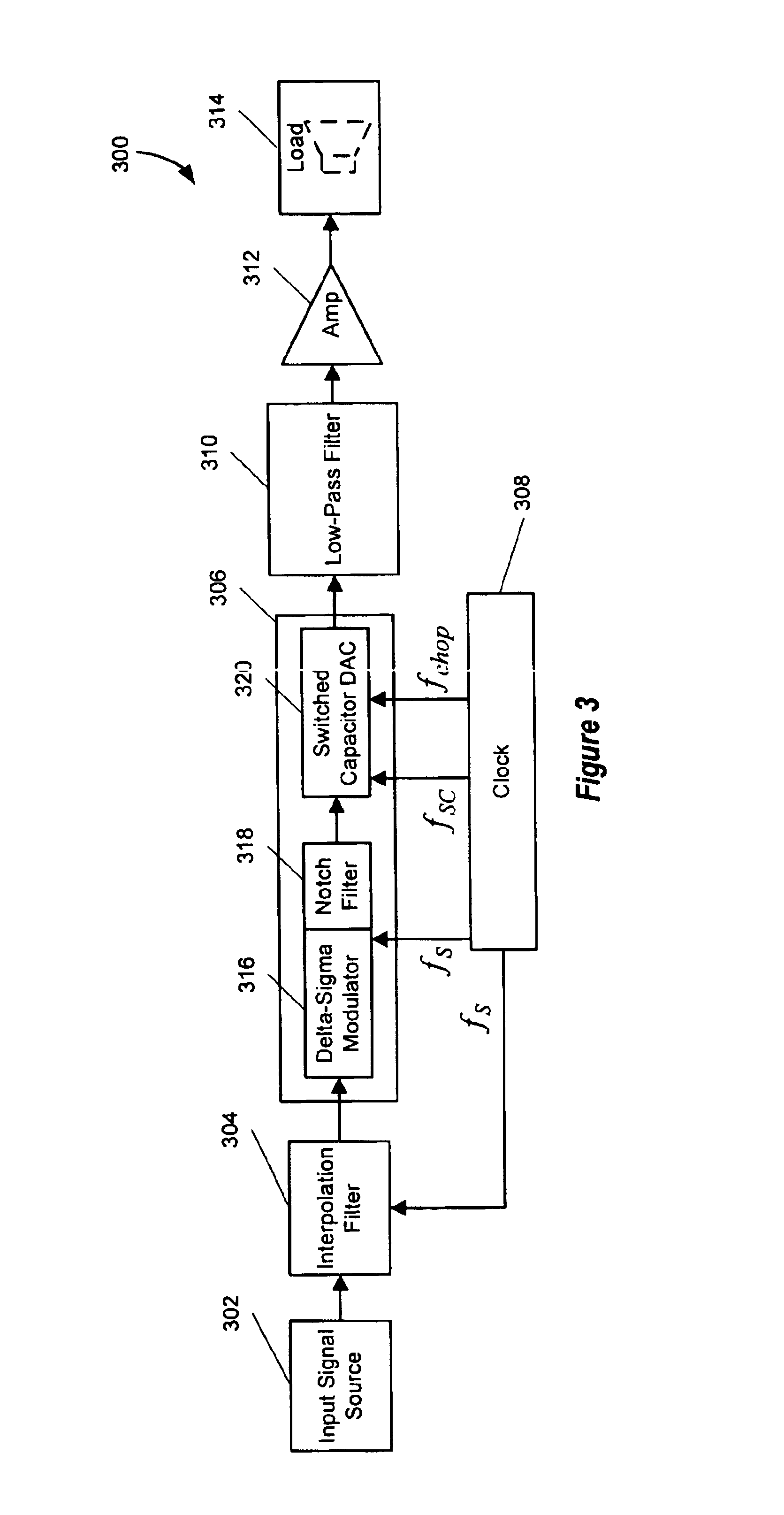 Signal processing system with baseband noise modulation and noise filtering