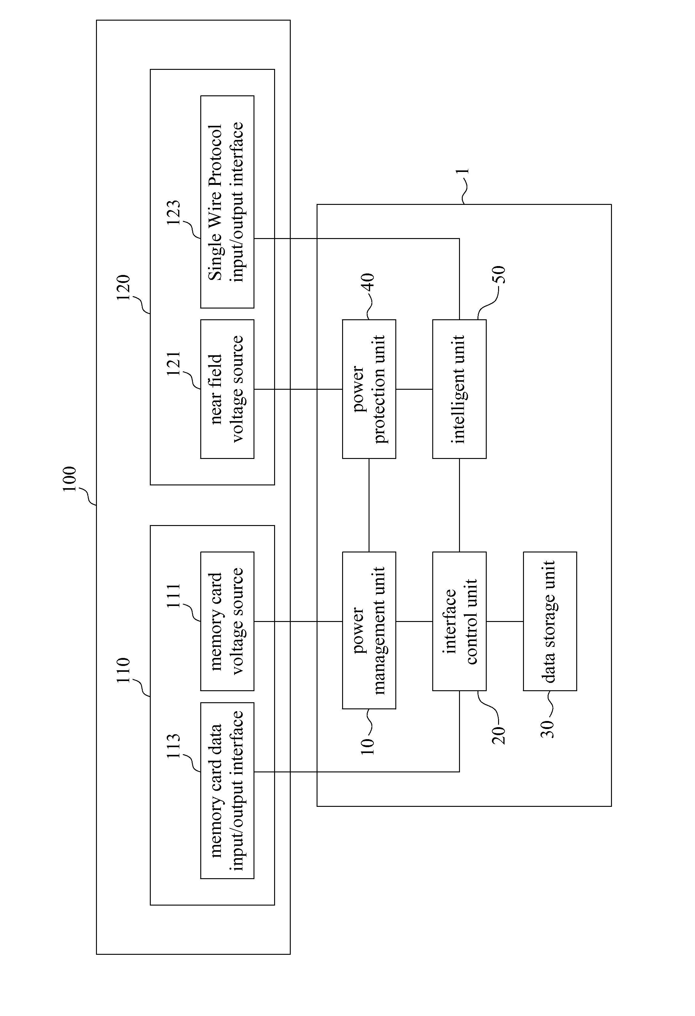 Memory card supporting near field communication through single wire protocol