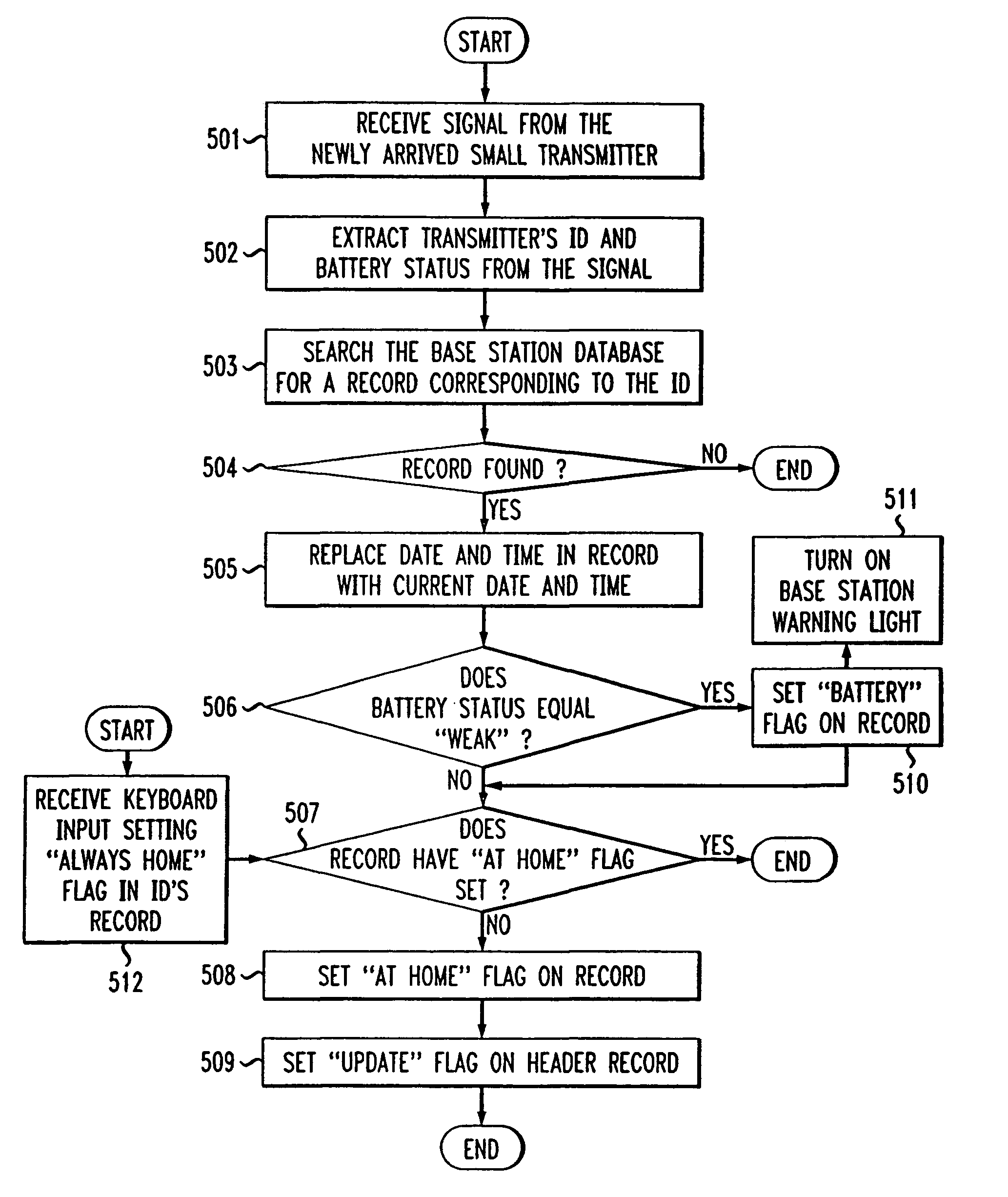 Method for intelligent home controller and home monitor