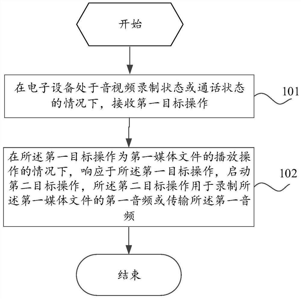 Audio processing method and device