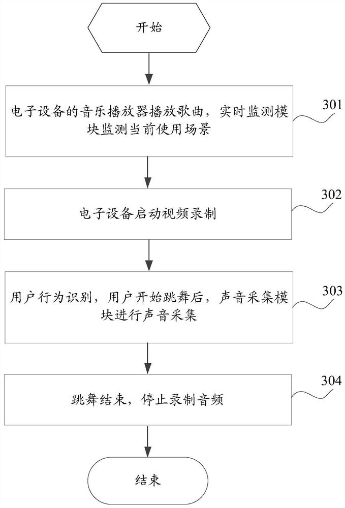 Audio processing method and device