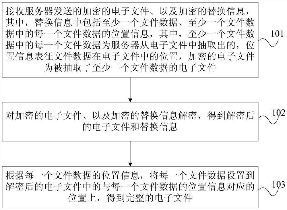 File processing method and device