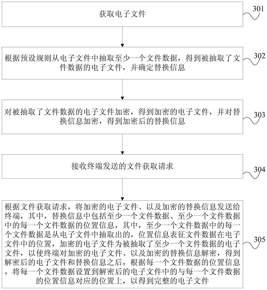 File processing method and device