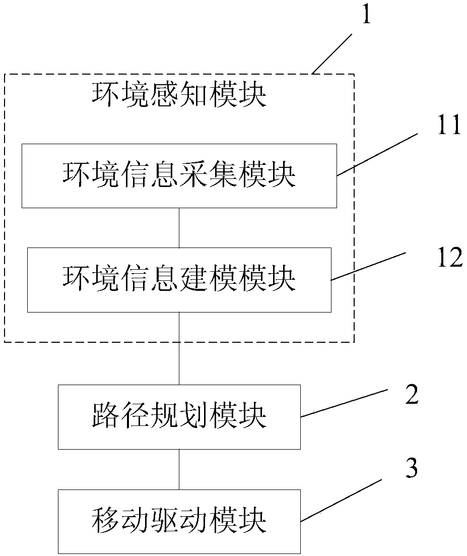 A method for automatically planning a path for a mobile robot and the mobile robot