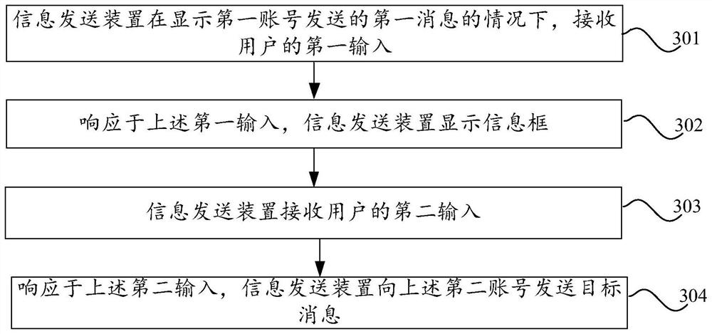 Information transmission method, device and electronic device