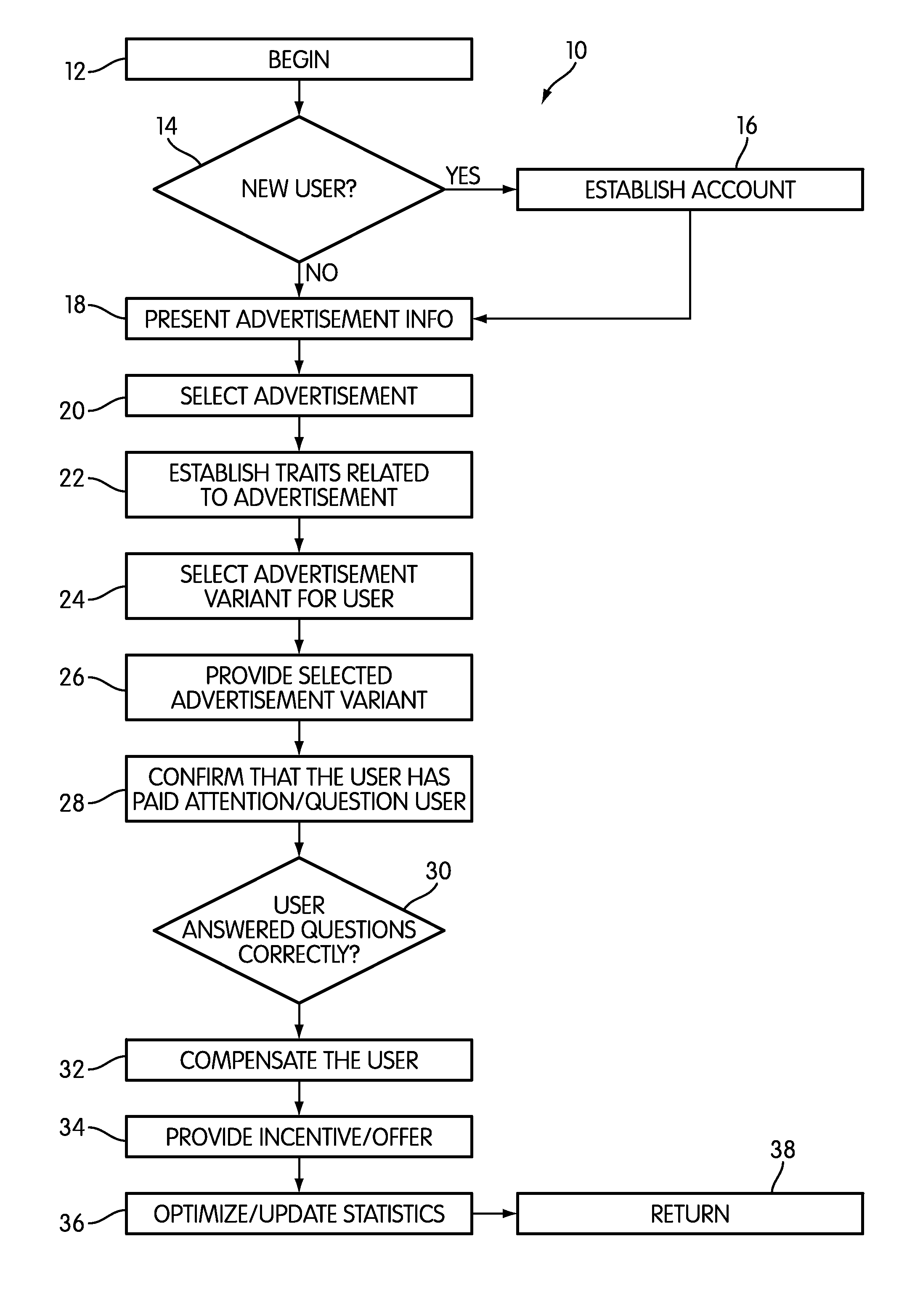 Methods of Influencing Buying Behavior with Directed Incentives and Compensation