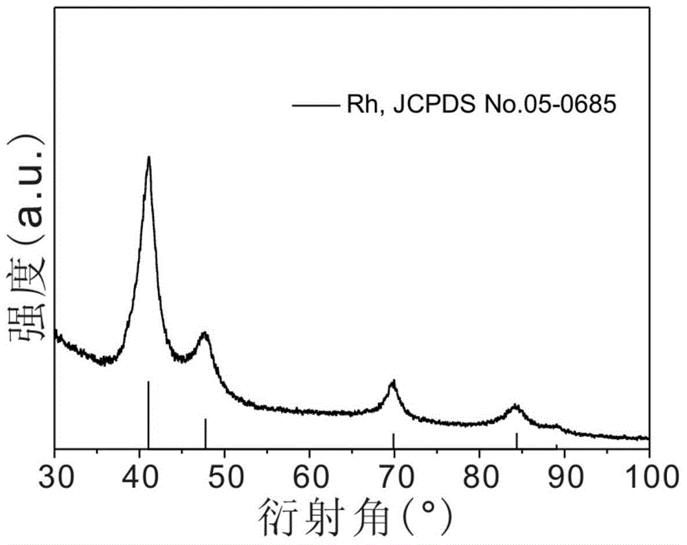 Rhodium nanometer catalyst as well as preparation method and application thereof