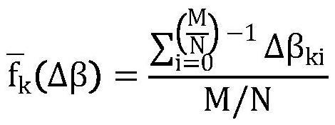 Indoor anti-interference motion recognition method based on image analysis