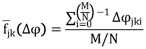 Indoor anti-interference motion recognition method based on image analysis