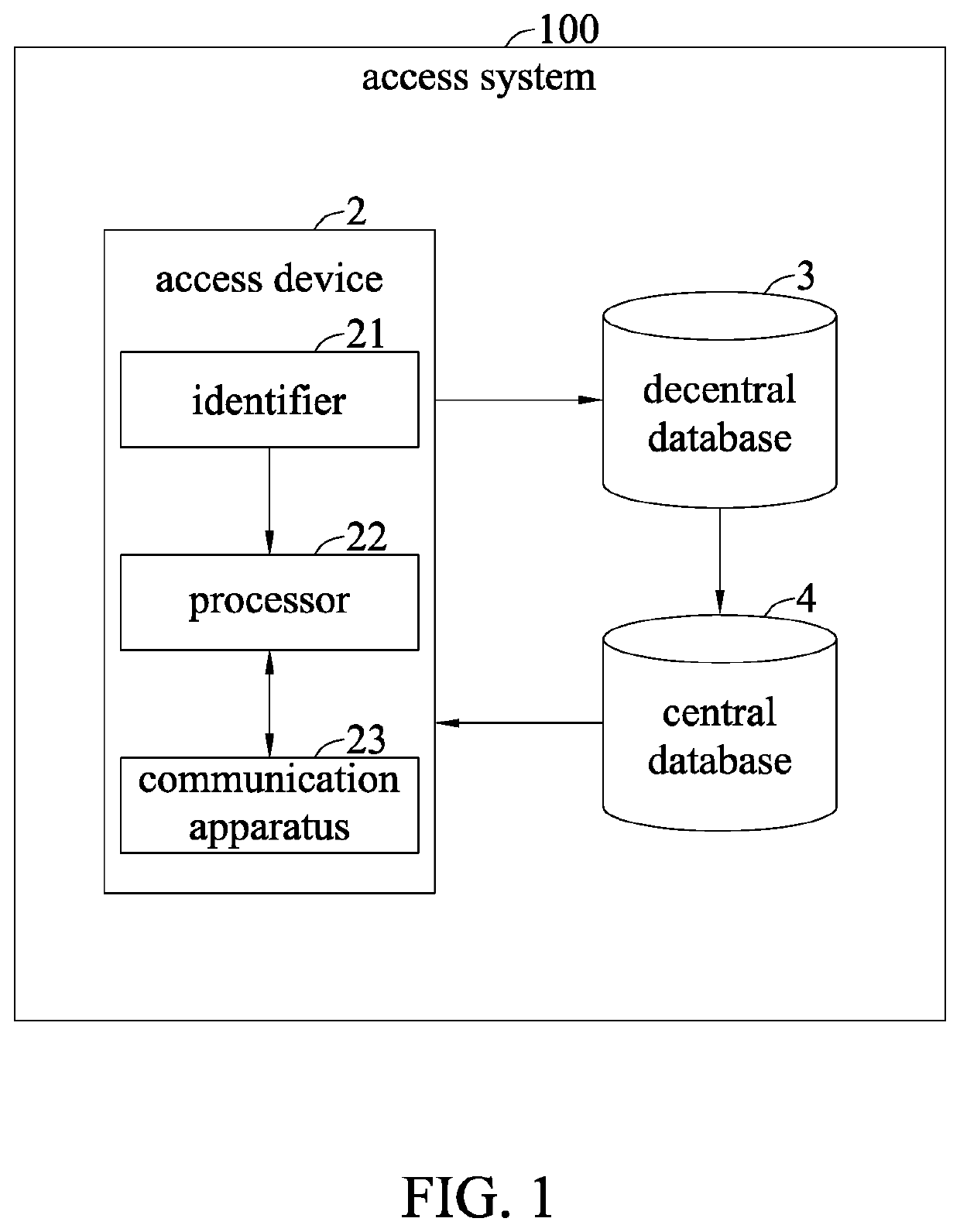 Access system, access device and access method for accessing health information