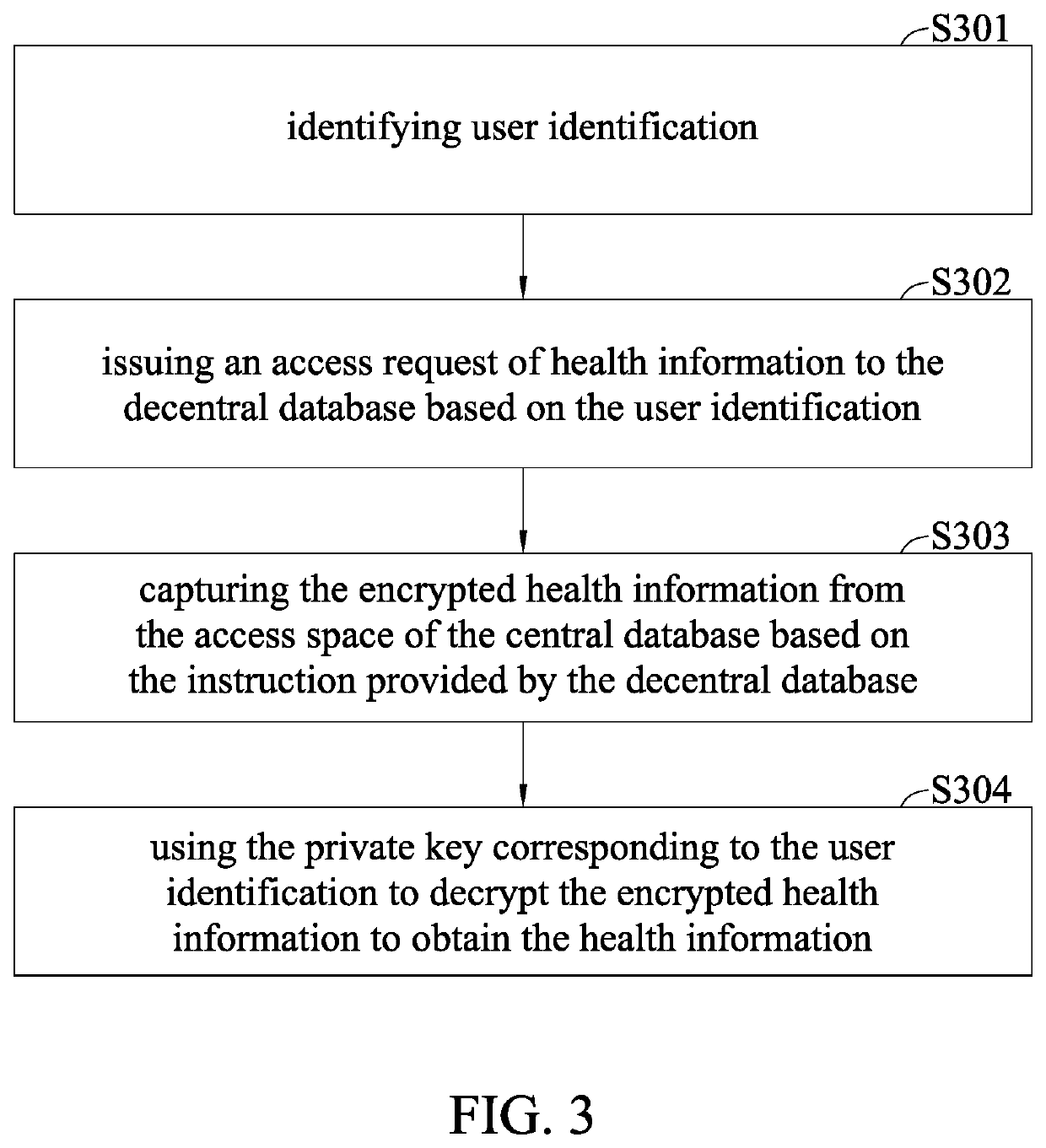 Access system, access device and access method for accessing health information