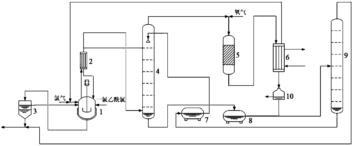 Chlorine resource recycling method and system for chloroacetyl chloride chlorination reaction process