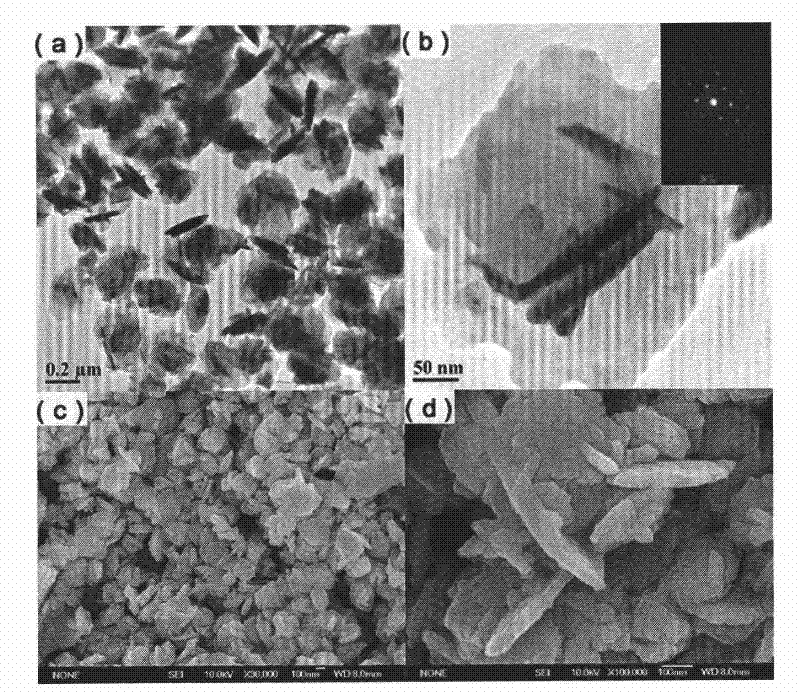 Bismuth base hydrogen storage material and preparation method thereof