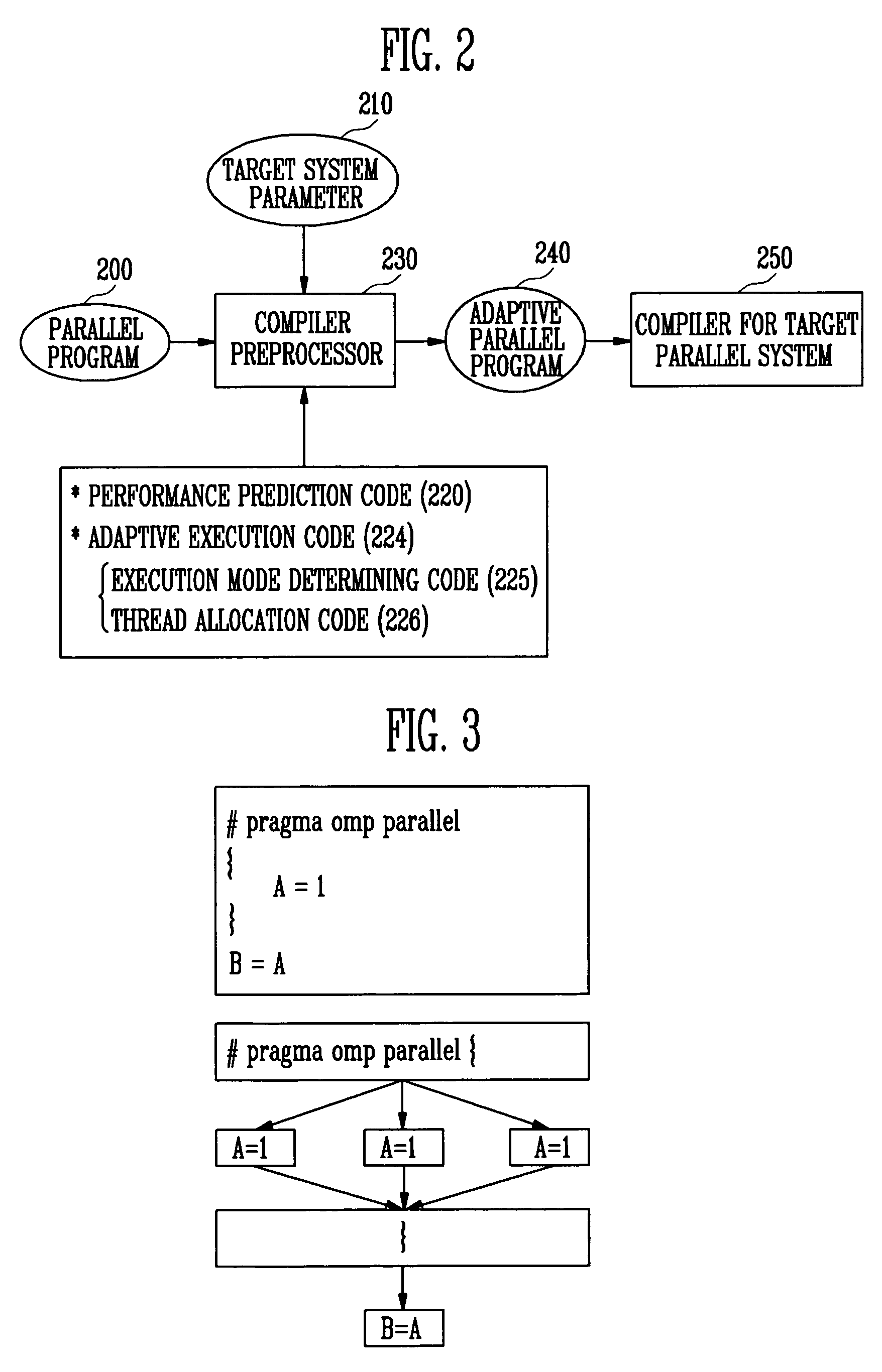 Adaptive execution method for multithreaded processor-based parallel system