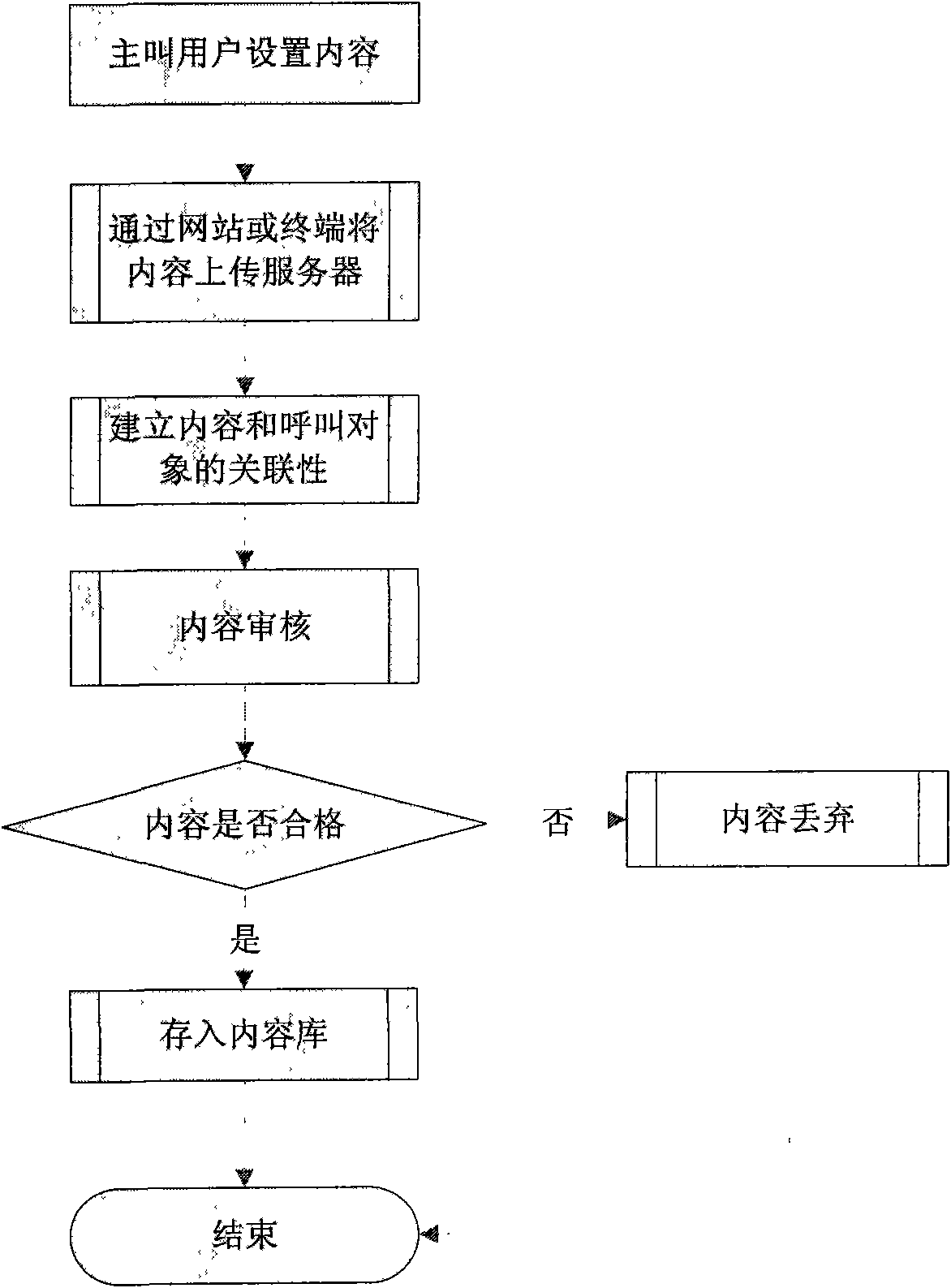 Device and method for displaying information content in mobile terminal calling process