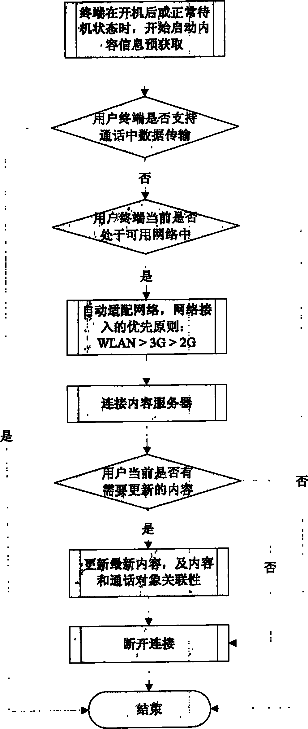 Device and method for displaying information content in mobile terminal calling process