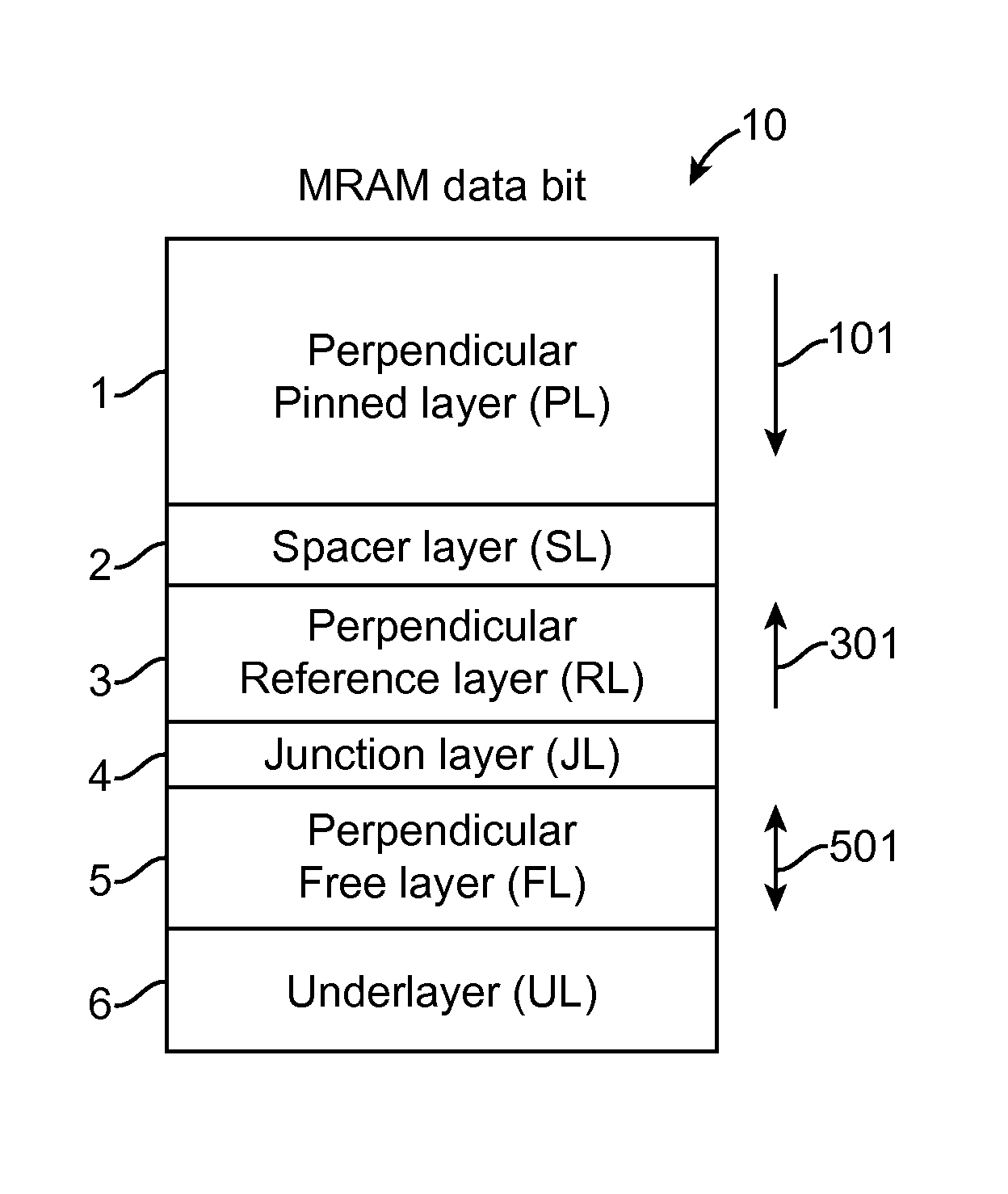 Perpendicular magnetic random access memory (MRAM) device with a stable reference cell