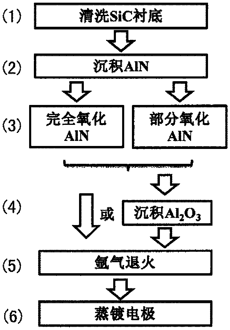 Preparation method for gate dielectric film of sic-based MOS devices