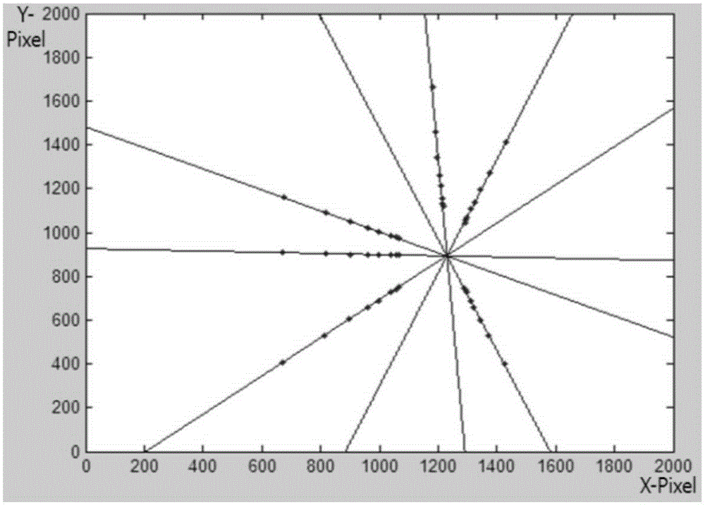 Trans-scale geometrical parameter measurement method based on microscopic visual sense