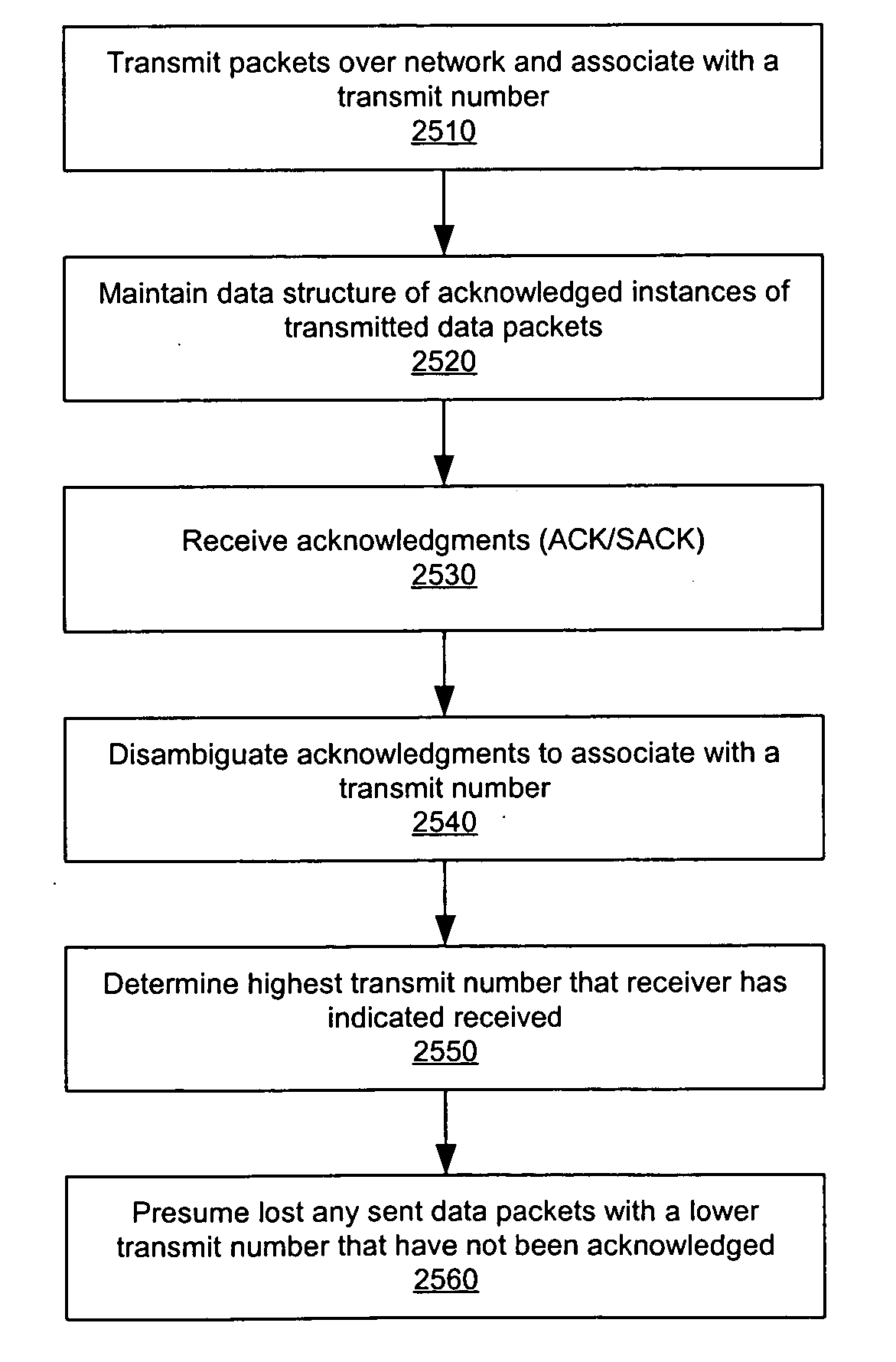 Transaction boundary detection for reduction in timeout penalties