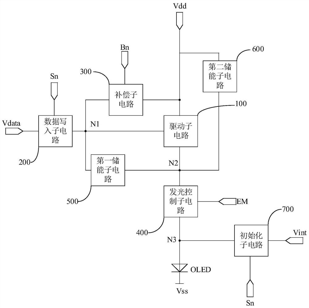 Pixel circuit, driving method thereof, and display device