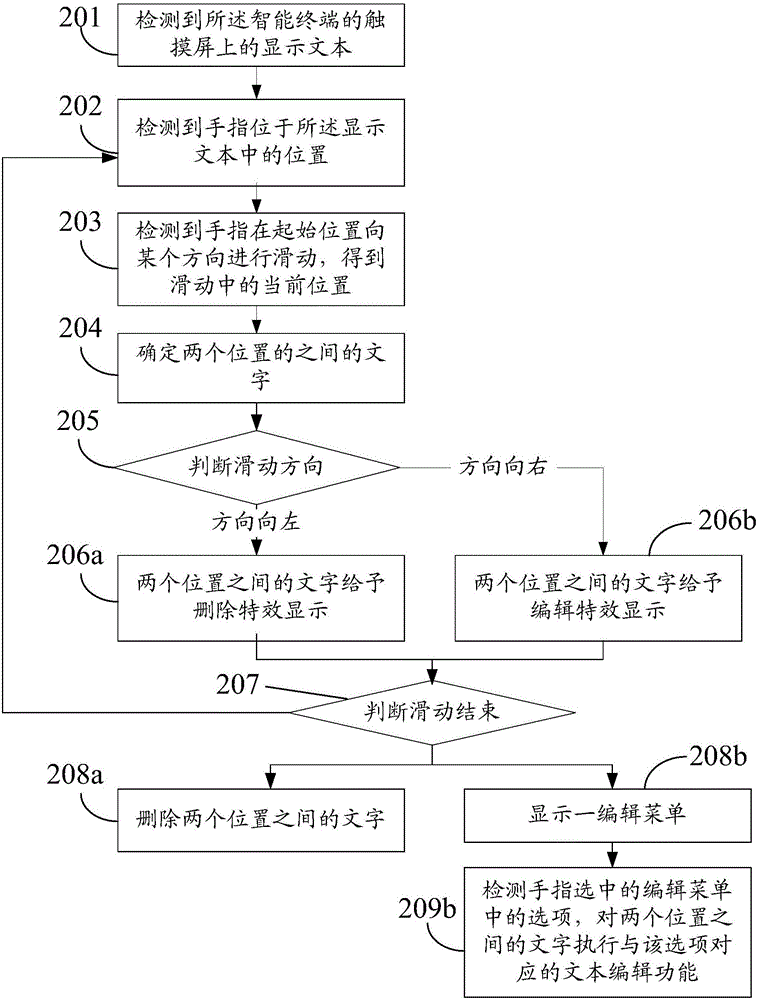 Text processing method and terminal