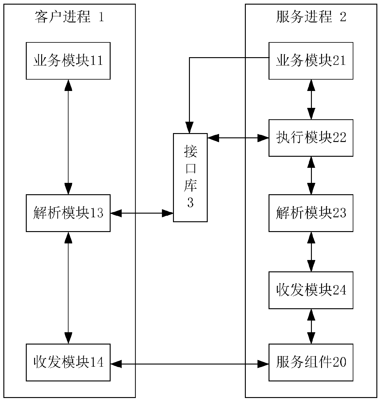 Terminal equipment and application program interface calling control method thereof