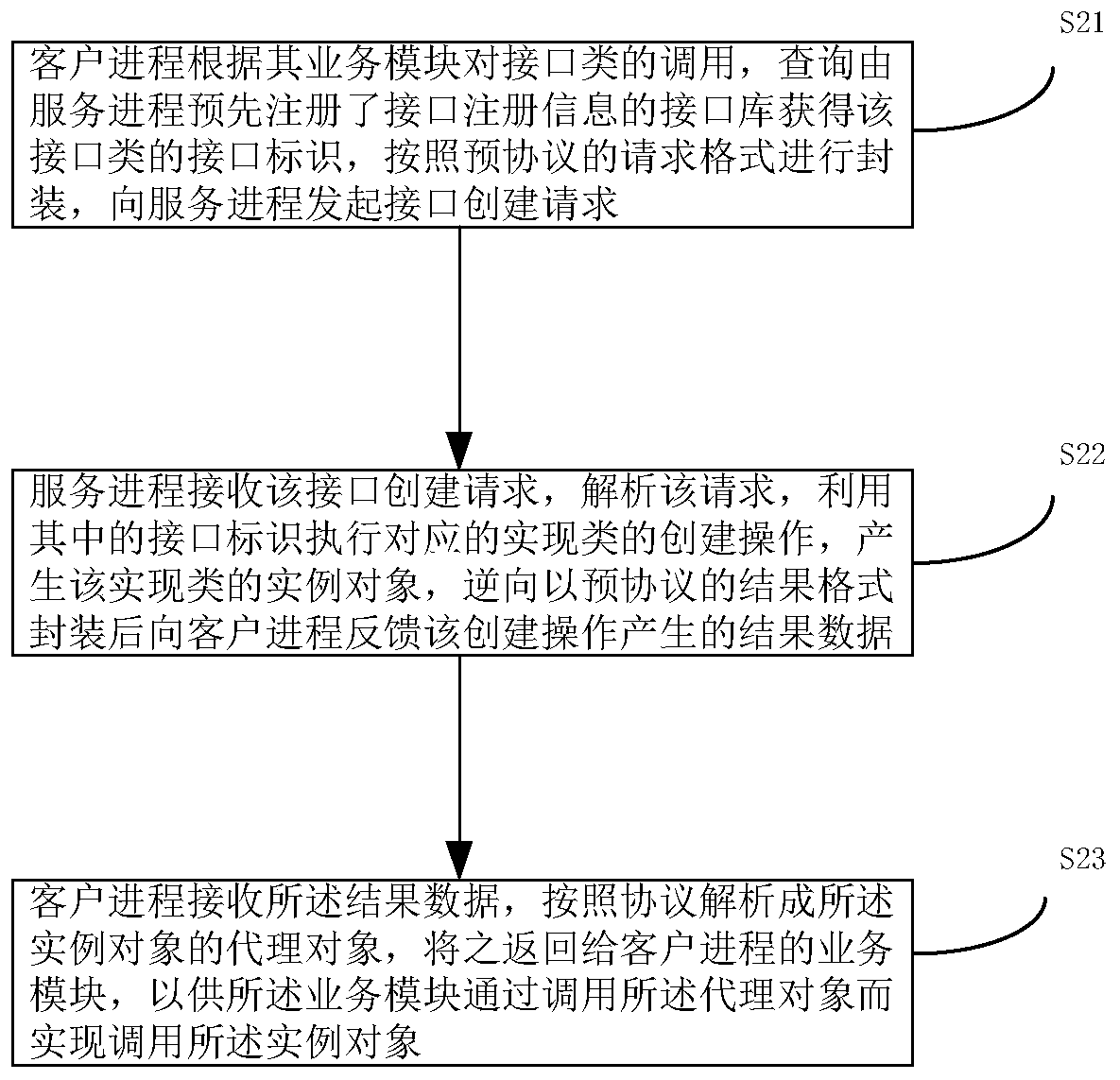 Terminal equipment and application program interface calling control method thereof