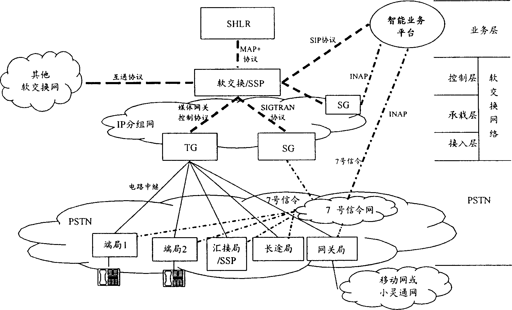 System and method for implementing fixed network searching user integrated data base using soft exchange