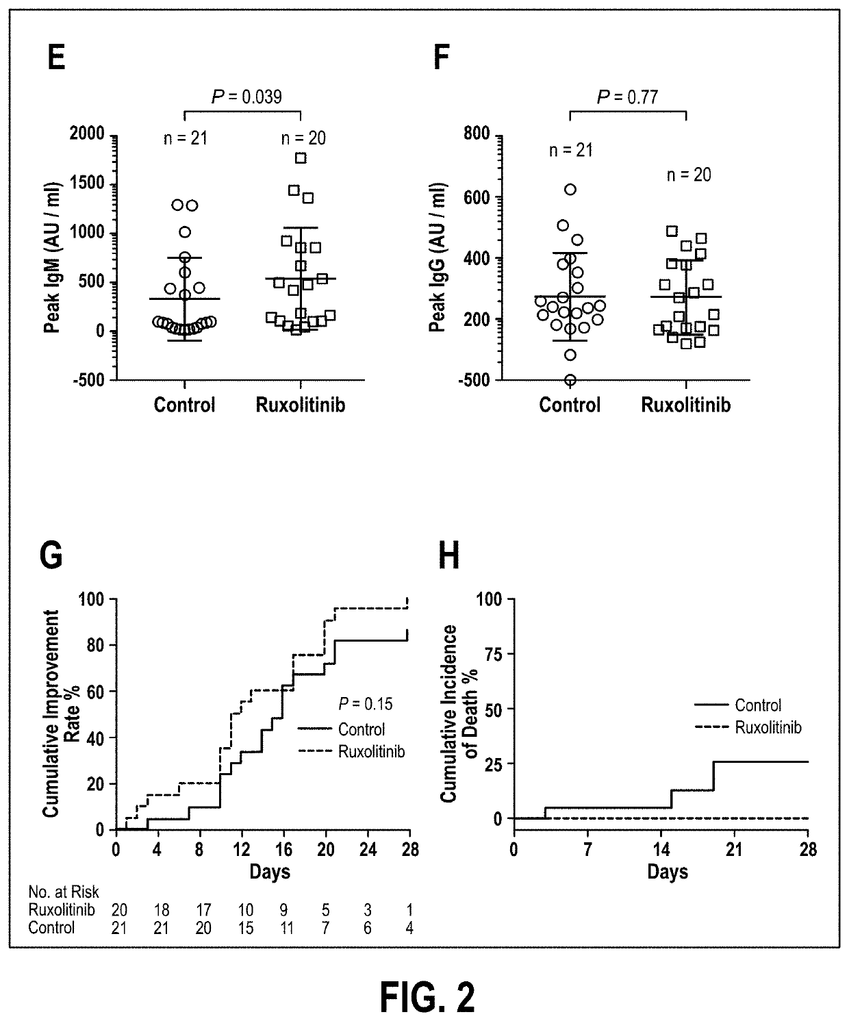 Compositions and methods for the treatment of severe acute respiratory syndrome coronavirus 2 (SARS-CoV-2) infection