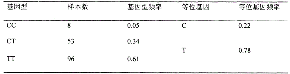 Yili Horse Breeding Method and Its Kit