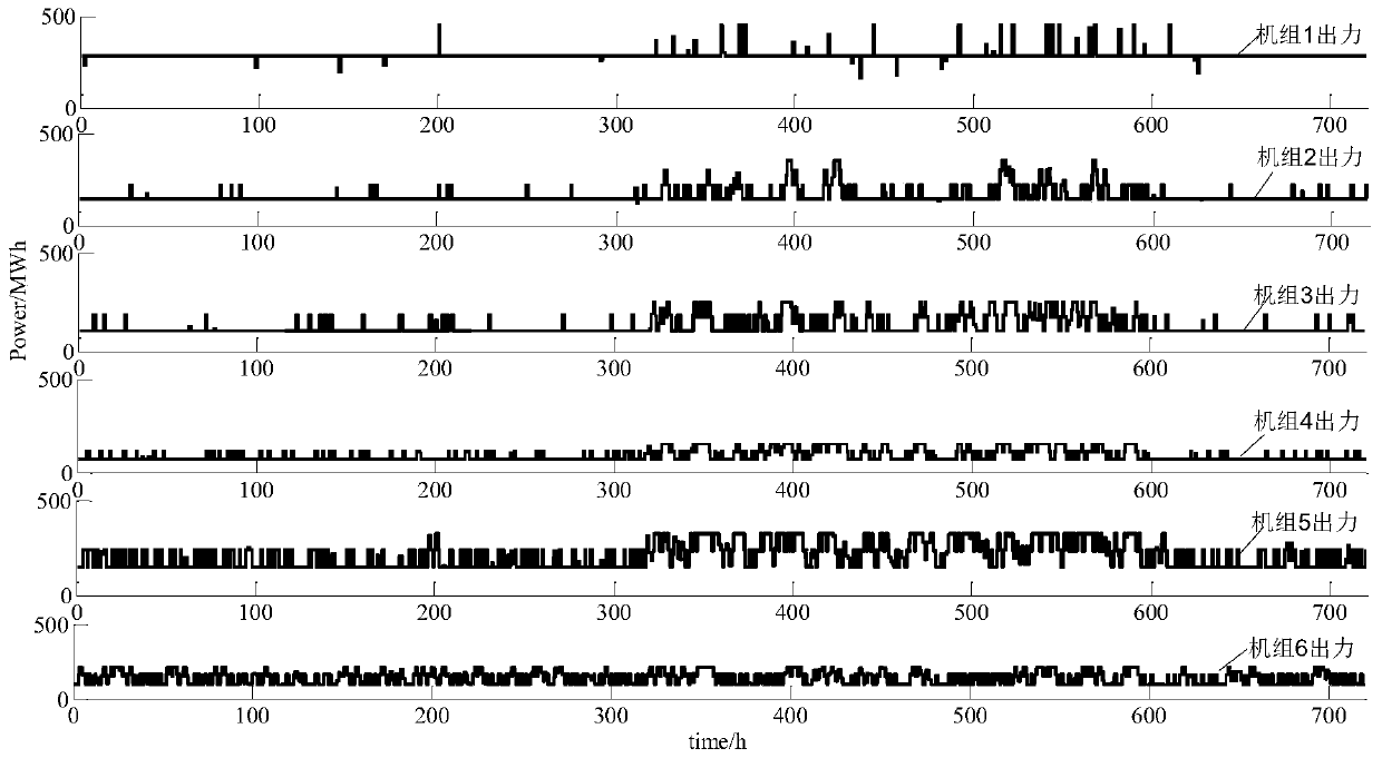 Time sequence simulation method for making monthly electric energy transaction plan in consideration of various energy sources