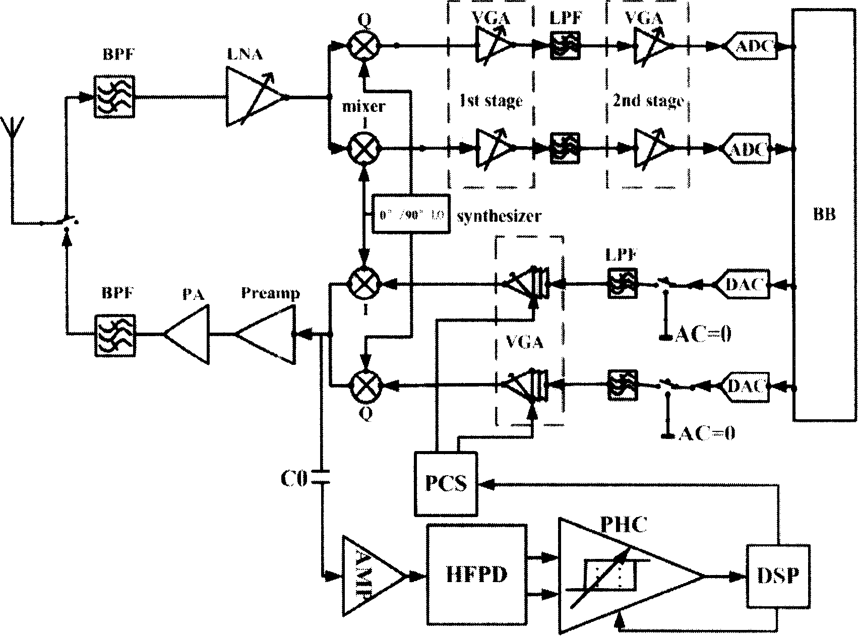 Local oscillator leakage automatic eliminator