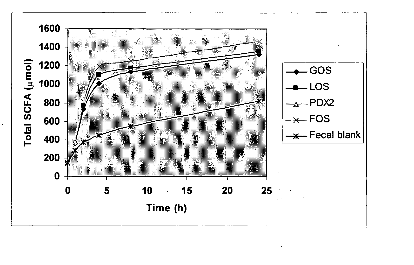 Method for simulating the functional attributes of human milk oligosaccharides in formula-fed infants