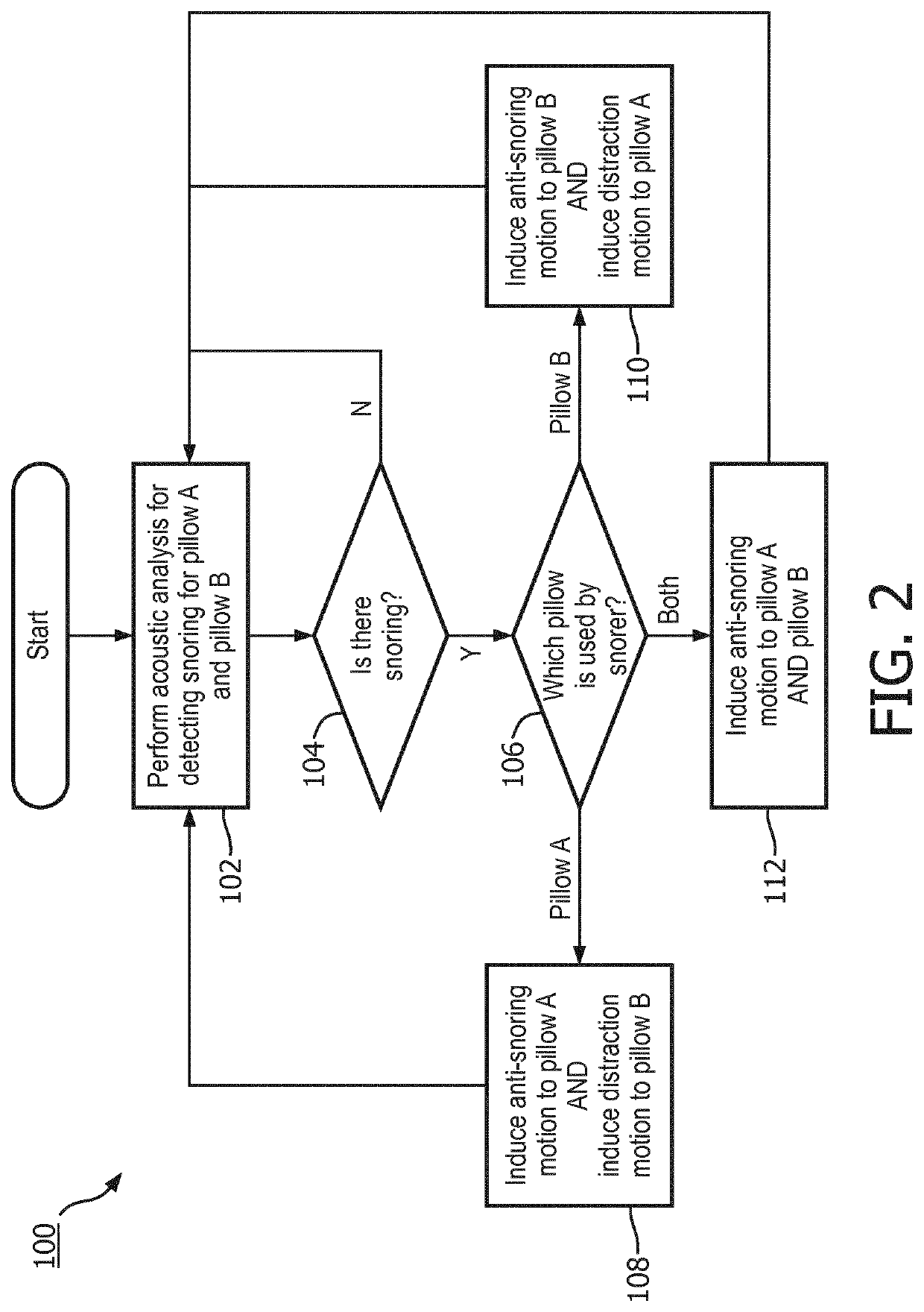 System for treating snoring among at least two users